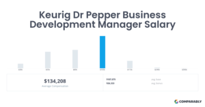 Exploring the Average Business Development Manager Salary