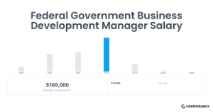 Business Development Manager Salary 